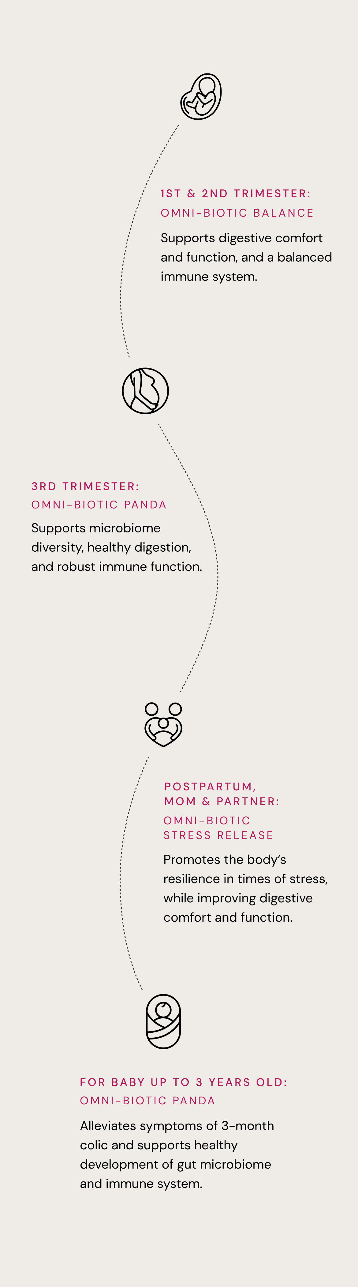 Omni-Biotic baby and prenatal probiotic